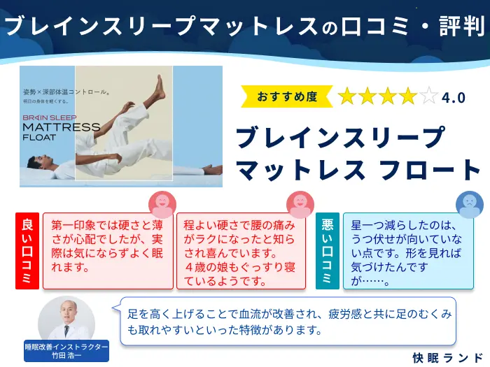 BrainSleep 感じとれる 三つ折りマットレス フロート セミダブル