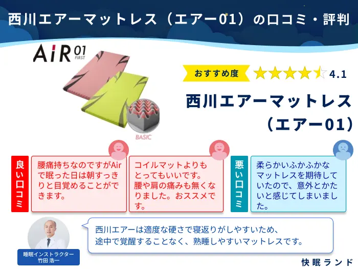 定価66000円使用期間1年未満西川エアー01ベーシック 12003 