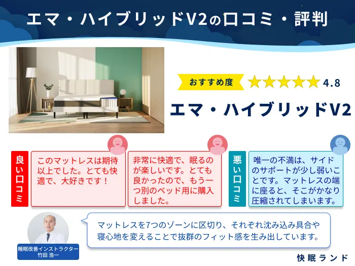 エマ・マットレスの口コミ評判！怪しい？実際に使用してレビュー