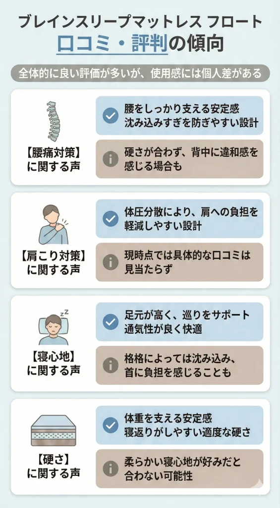 【brainsleep-float】ブレインスリープマットレス フロートの口コミ・評判｜効果ある？効果ない？真相を解説