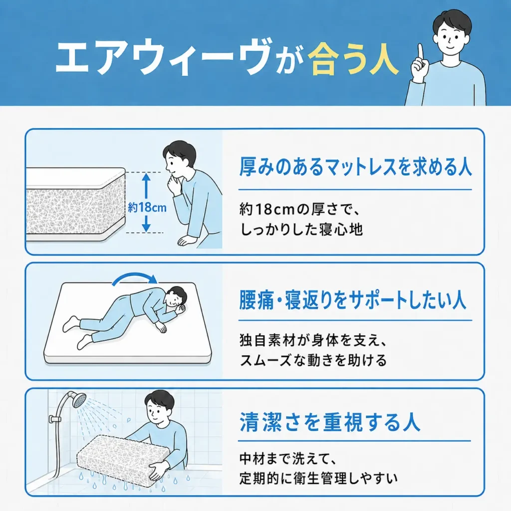 エアウィーヴが合う人