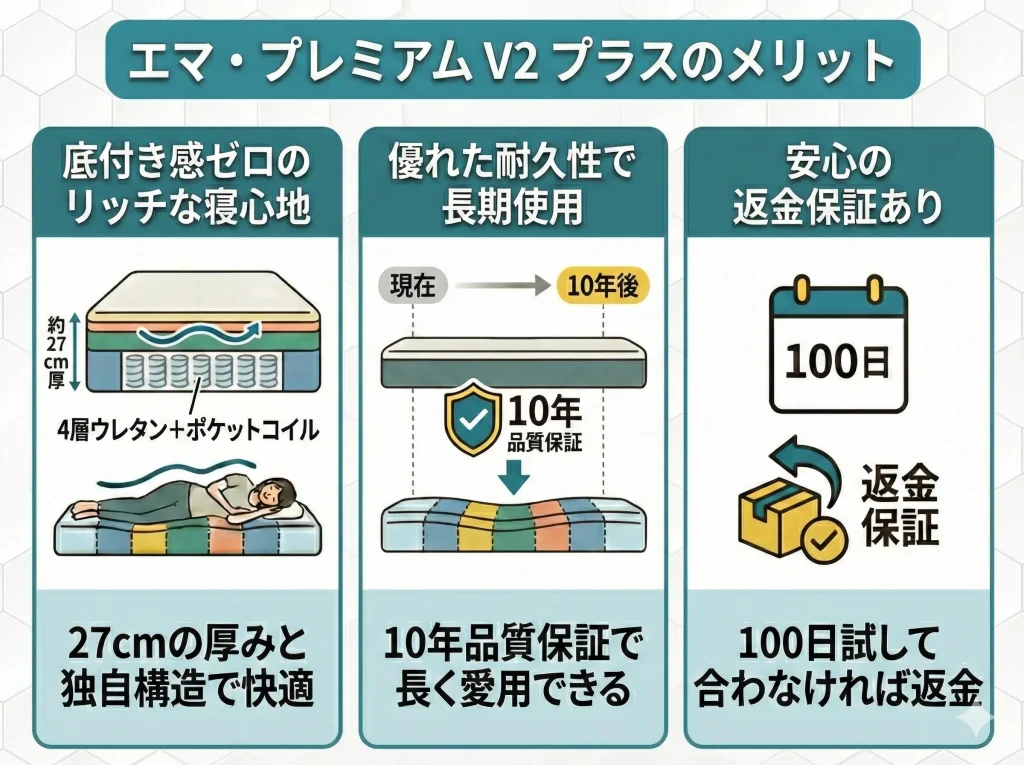 【emmapremium-v2plus】エマプレミアムV2プラスのメリット