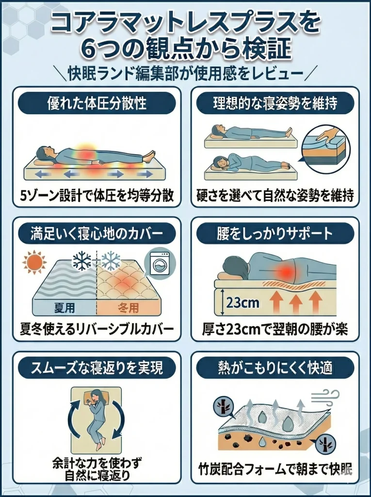 【koala-plus】改_コアラマットレス プラスの口コミ・評判は？6つの観点からレビュー