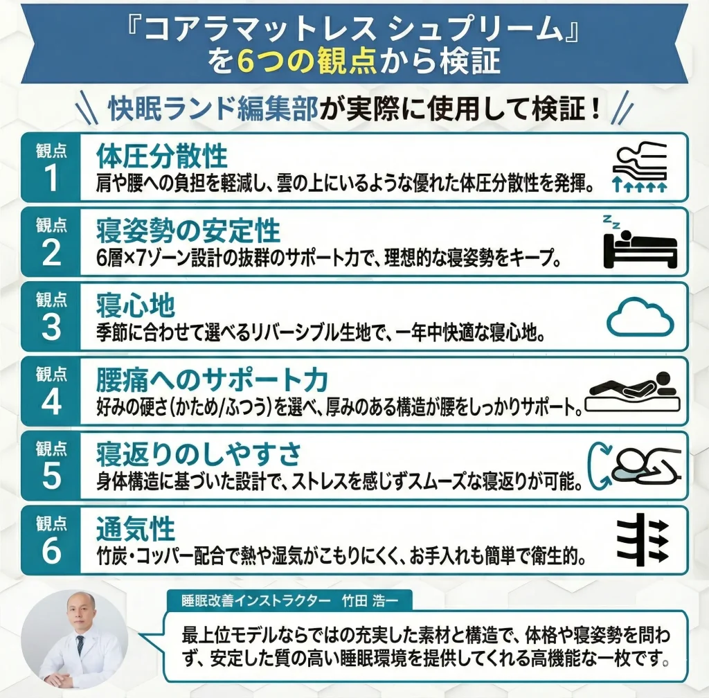 【koala-supreme】コアラマットレス シュプリームを6つの観点から検証