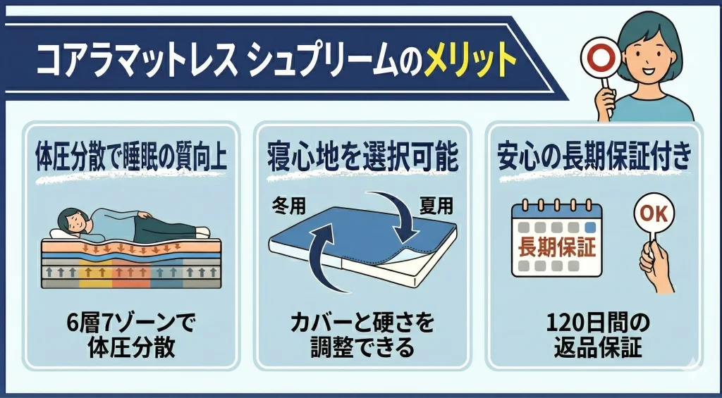 【koala-supreme】改_コアラマットレス シュプリームのメリット