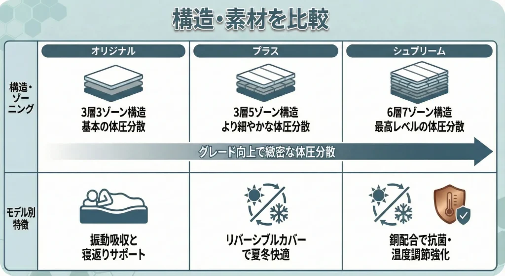 【koalamattress-ranking】構造・素材