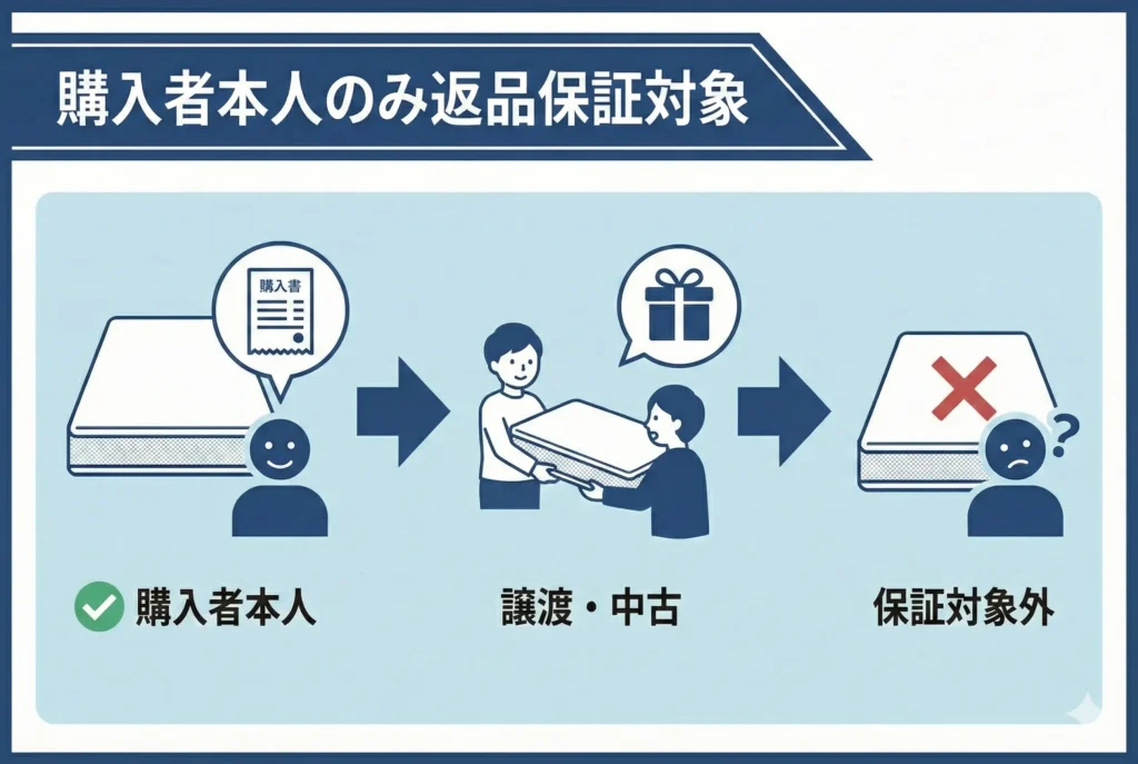 【koalamattress-return】購入した本人以外は返品できない