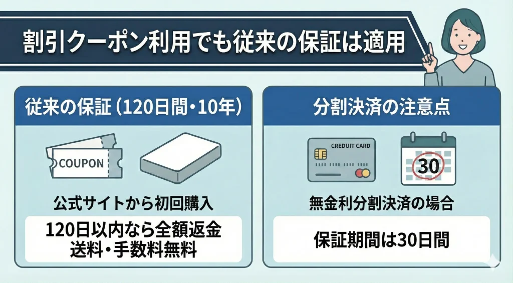 【limne-sale】割引クーポンを利用しても従来の保証は適用される