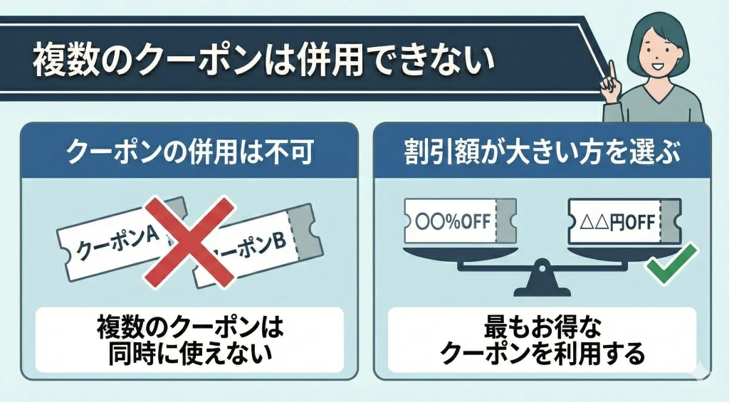 【limne-sale】複数のクーポンを併用することはできない