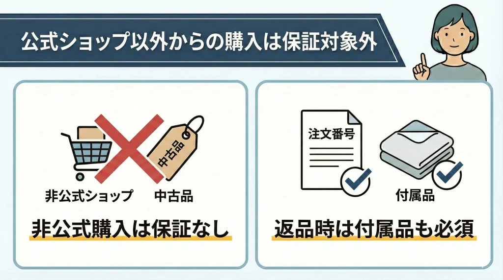 【limnemattress-return】公式サイト・公式オンラインショップ以外から購入したものは保証対象外