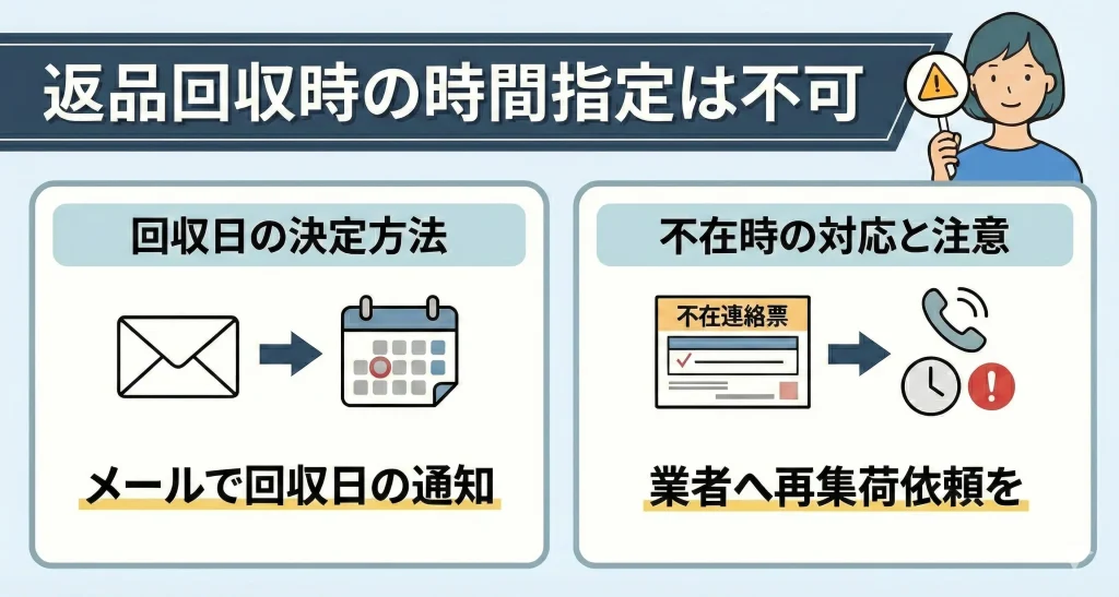【limnemattress-return】返品時に商品回収の時間指定は不可