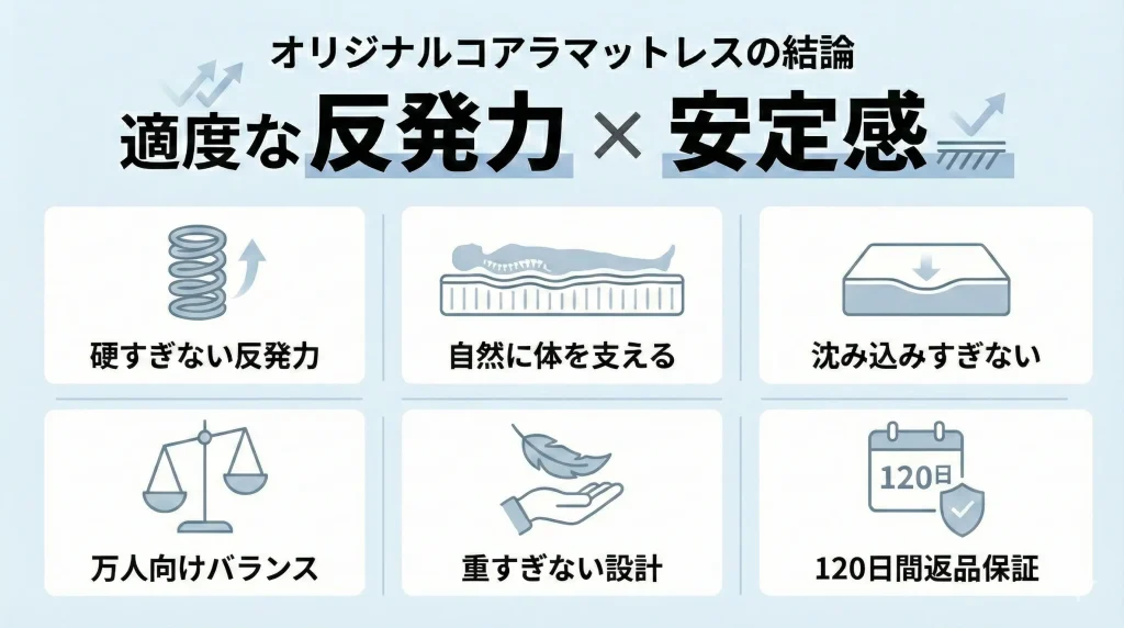 新【original-koala-mattress】【結論】適度な反発力と安定感を重視する人向けのマットレス