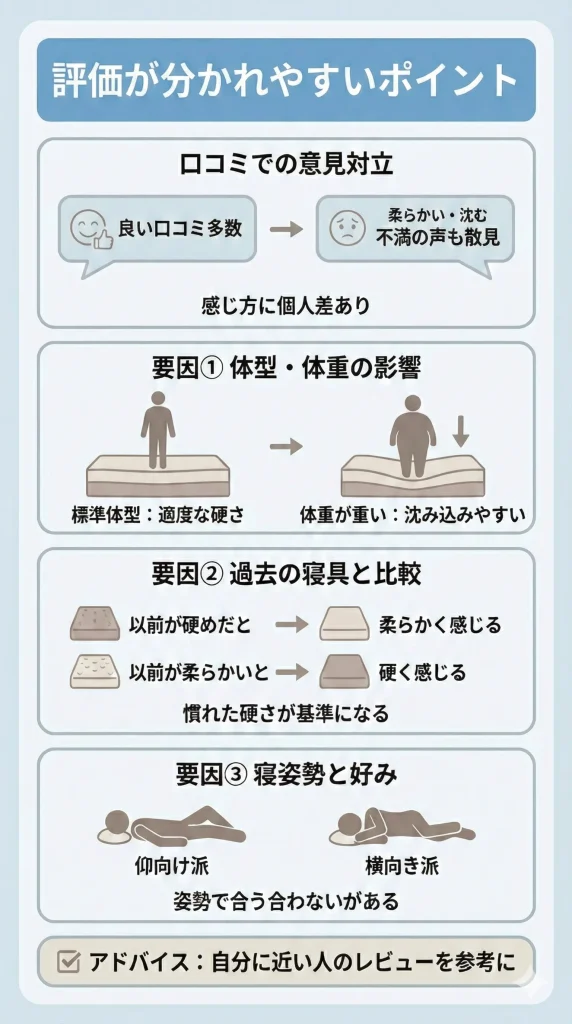 新【original-koala-mattress】評価が分かれやすいポイント