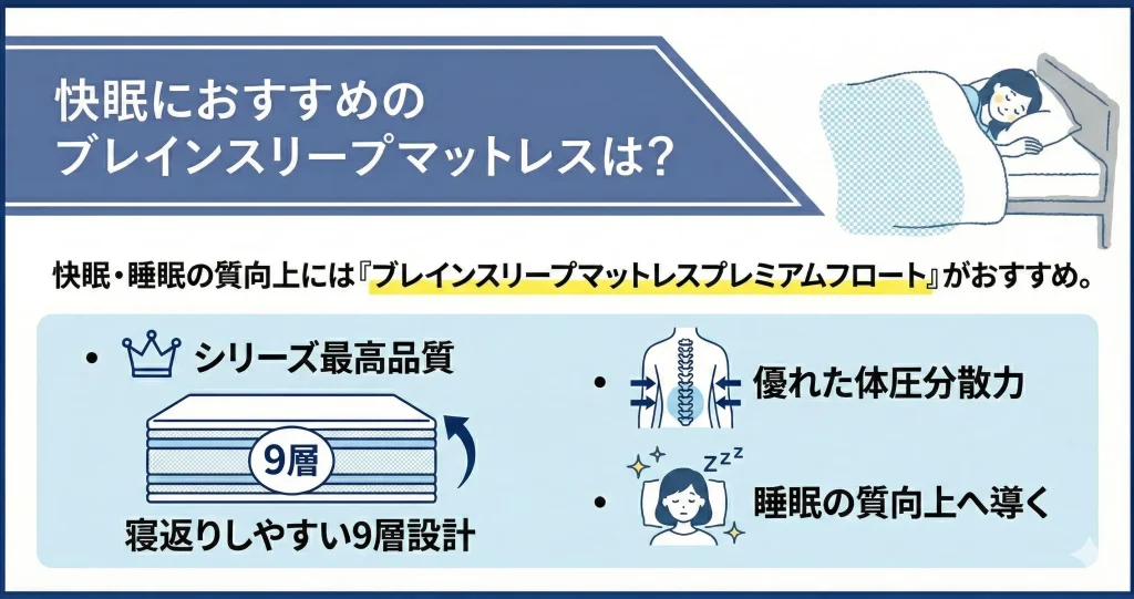 ブレインスリープマットレスの口コミや評判！へたる？寒い？の真相を 