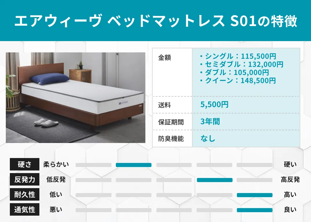 西川エアーとエアウィーヴはどっちがおすすめ？比較表で解説【最新版】