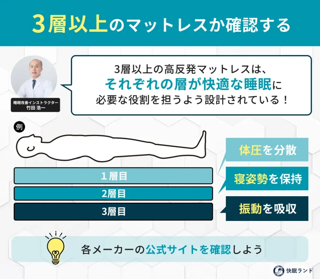3層以上のマットレスか確認する