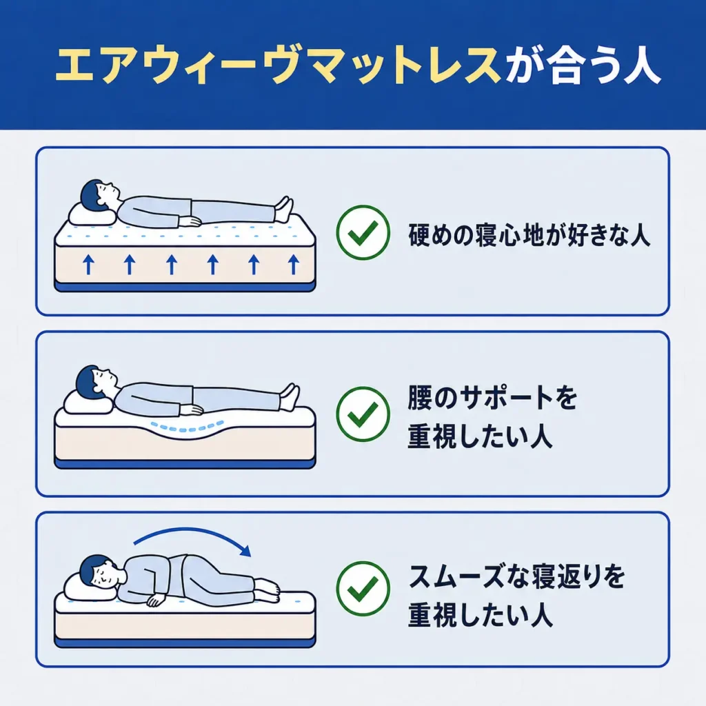 エアウィーヴが合う人