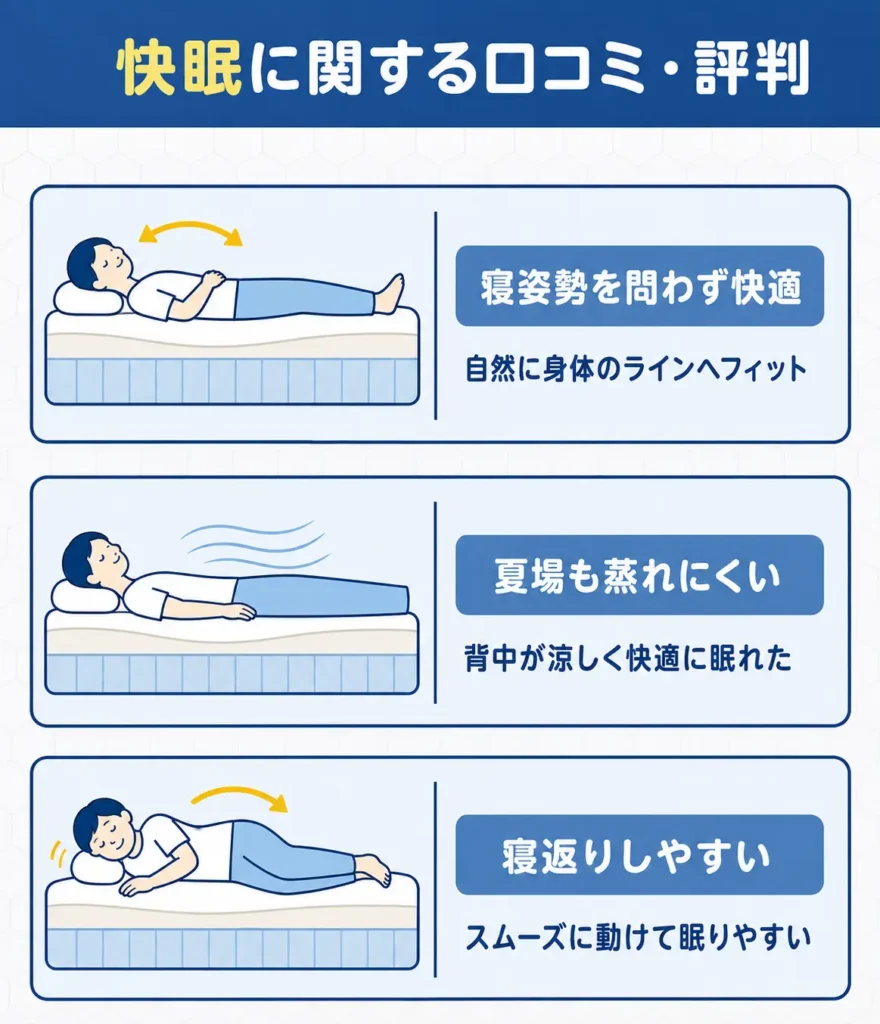 快眠に関する口コミ・評判