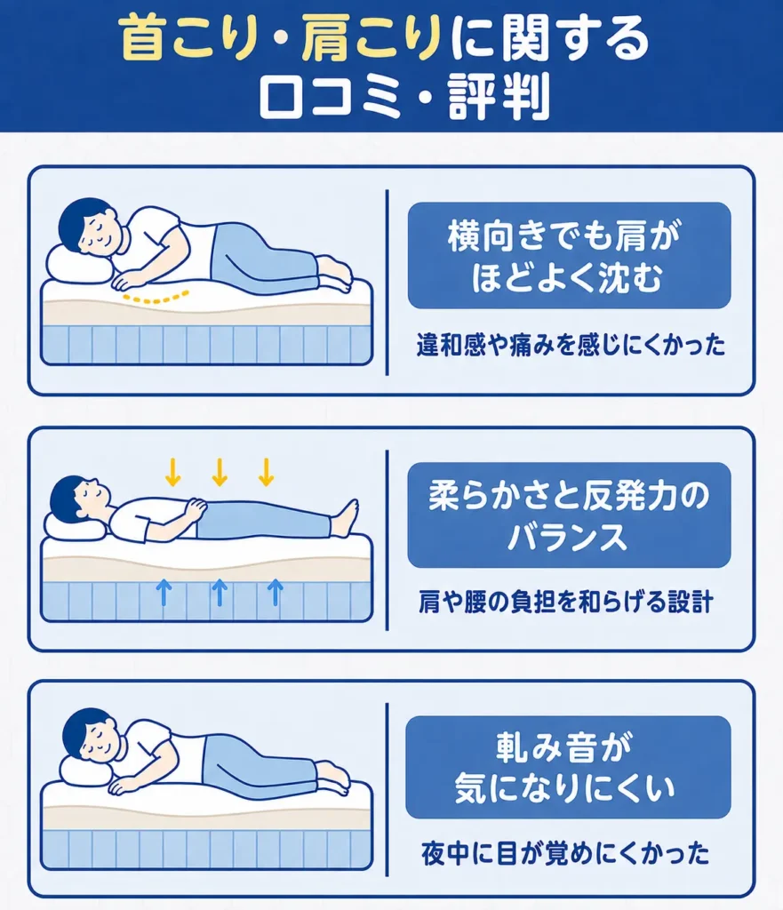 首こり・肩こりに関する口コミ・評判