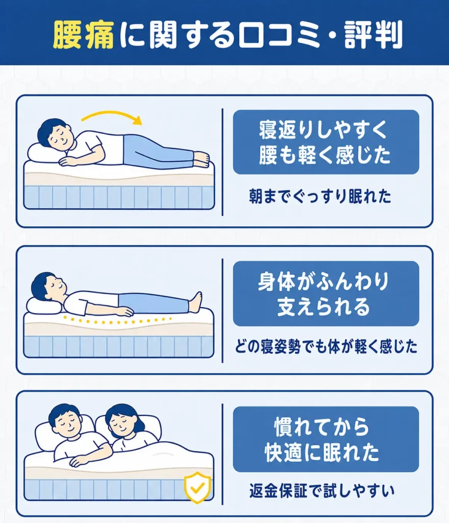 腰痛に関する口コミ・評判