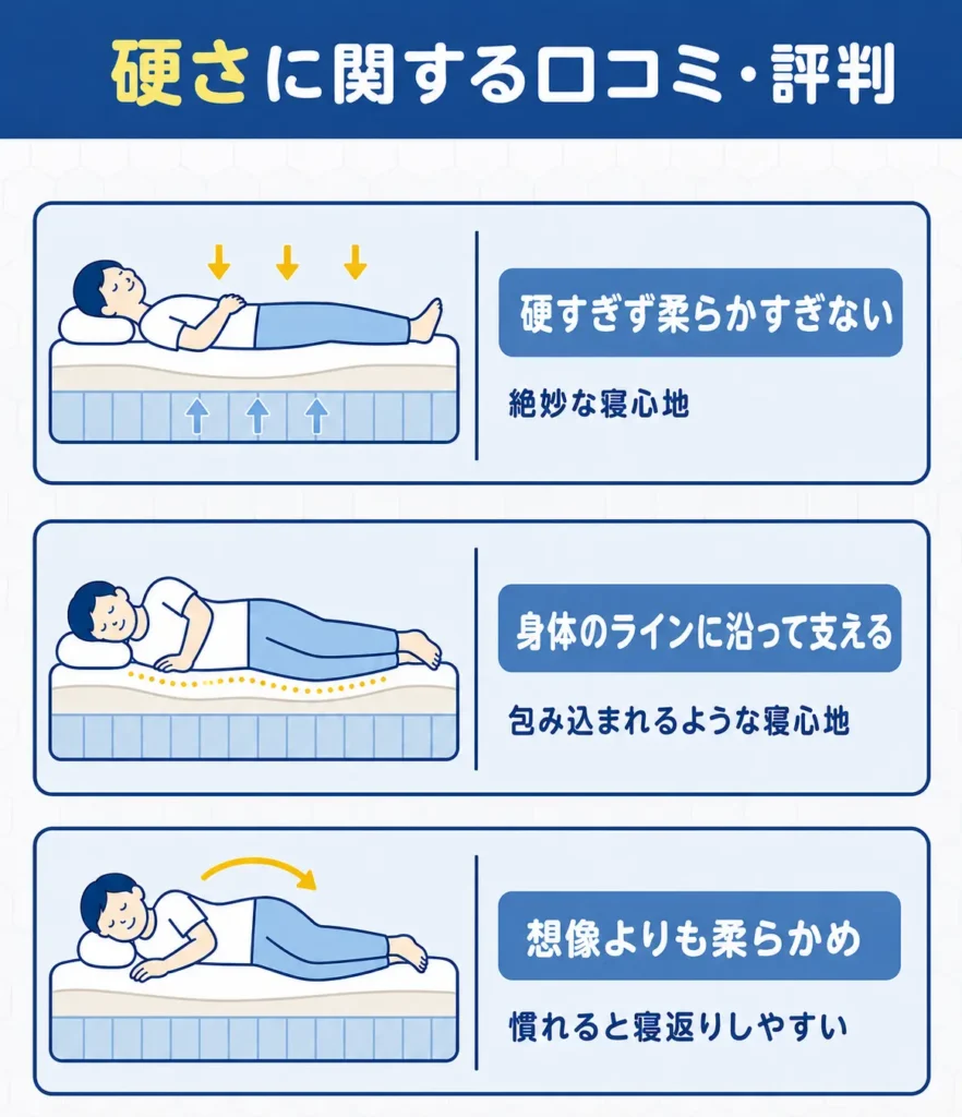 硬さに関する口コミ・評判