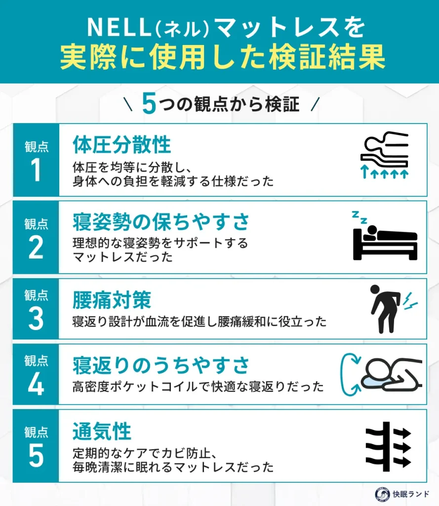 ネルマットレスを編集部が実際に使用して本音レビュー