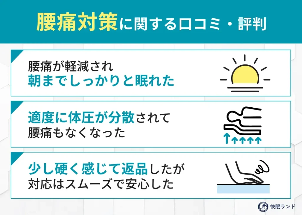 腰痛対策に関する口コミ・評判