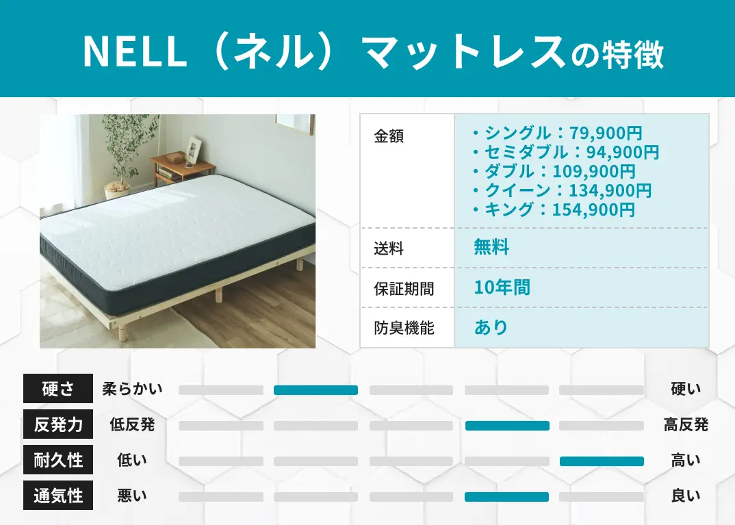 NELL（ネル）マットレスの特徴