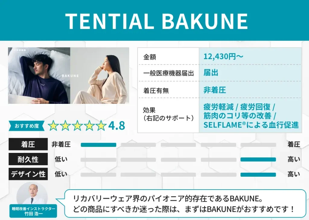 TENTIAL BAKUNE
