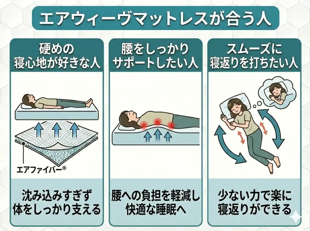 【airweave-mattress】エアウィーヴマットレスが合う人