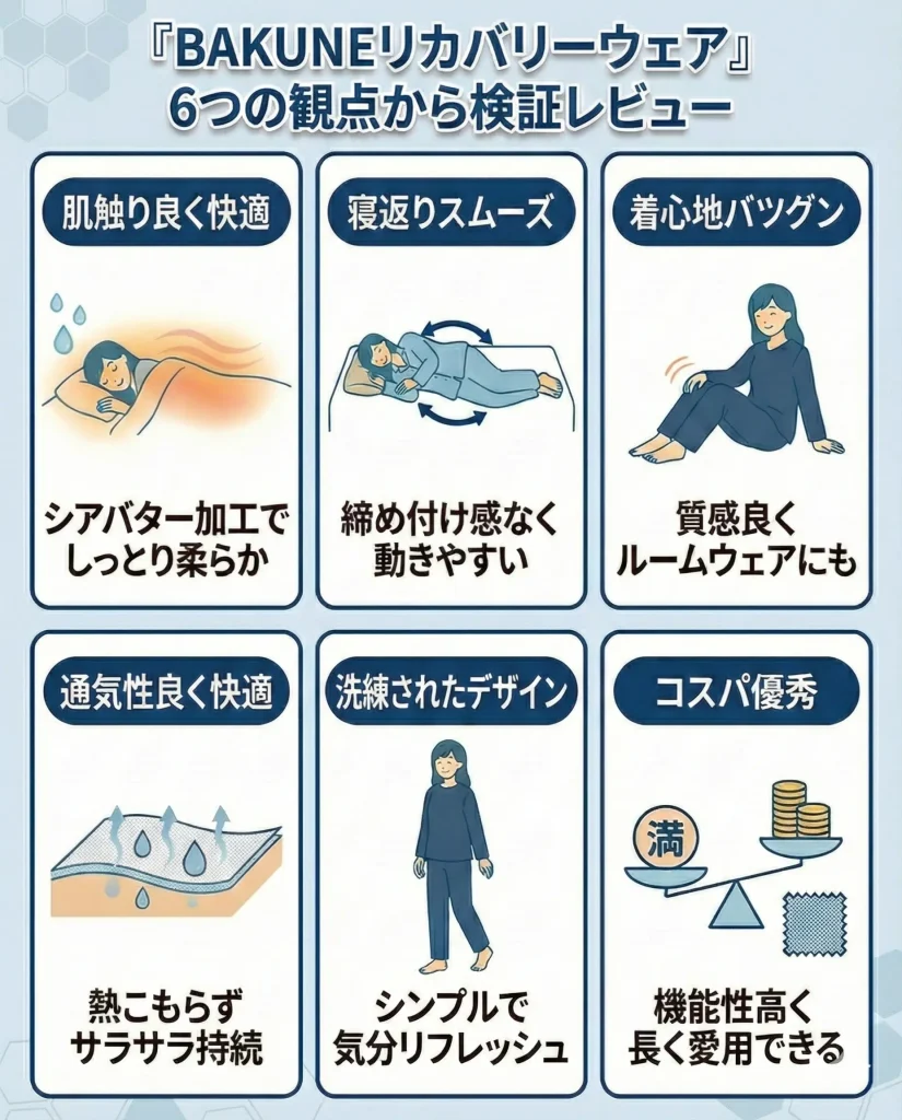 【bakune-recoverywear】BAKUNEリカバリーウェアを編集部が使用してレビュー！口コミ・評判はどう？