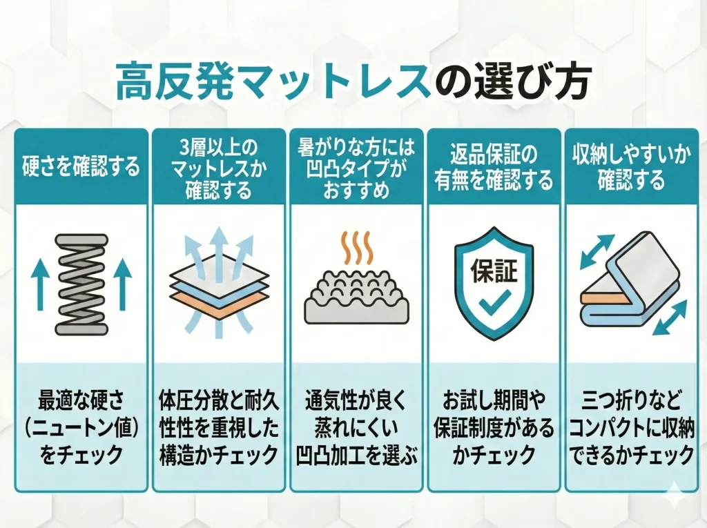 【best-high-resilience-mattress】高反発マットレスの選び方