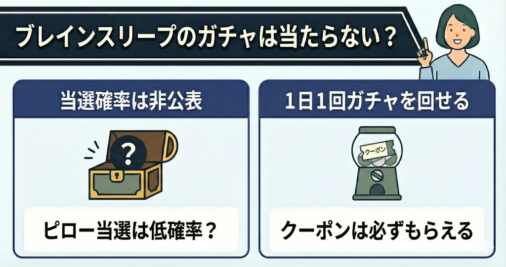 【brainsleep-cheapestprice】ブレインスリープのガチャは当たらない？