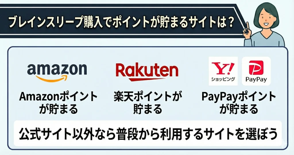【brainsleep-cheapestprice】ブレインスリープを購入するとポイントが貯まるサイトはどこ？