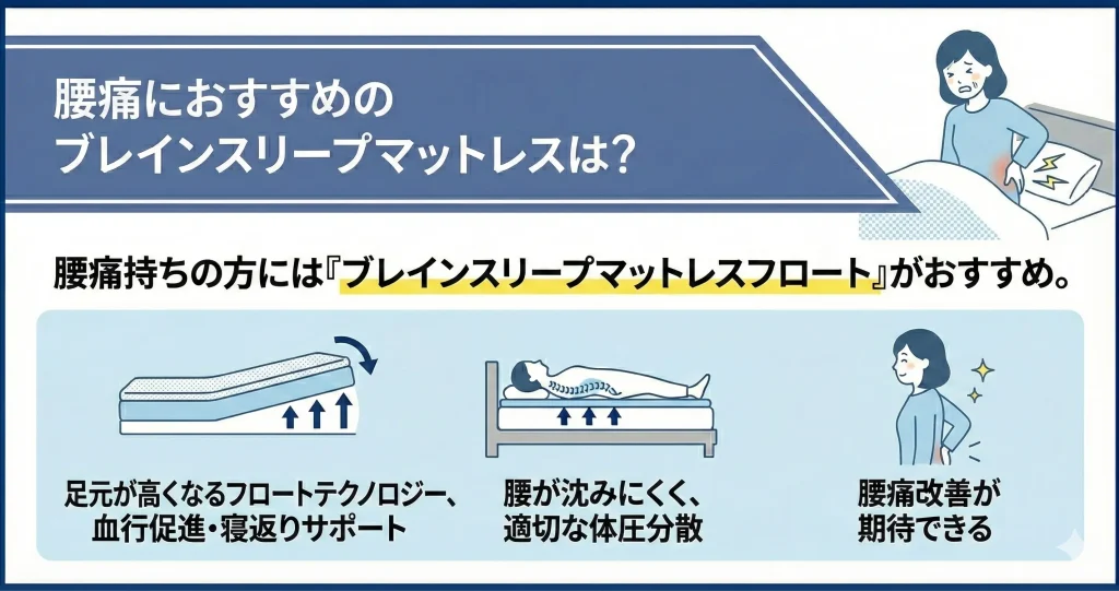 【brainsleep-mattress】腰痛におすすめのブレインスリープマットレスは？