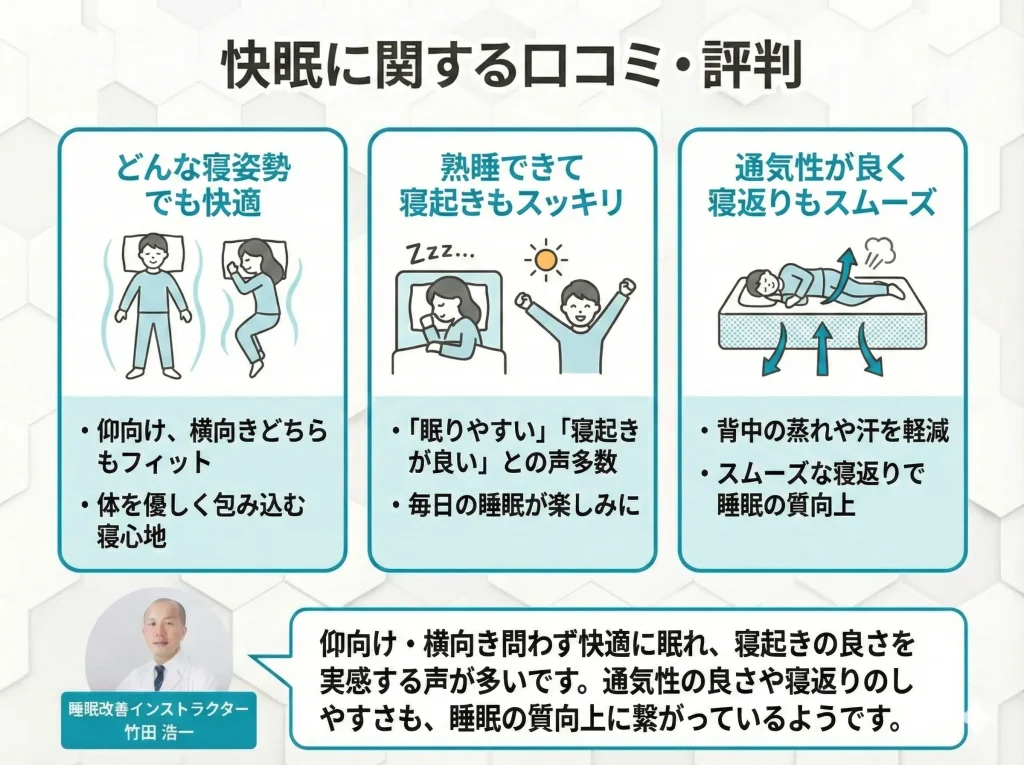 【emma-mattress】快眠に関する口コミ・評判