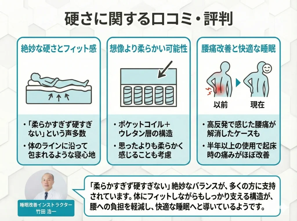 【emma-mattress】硬さに関する口コミ・評判