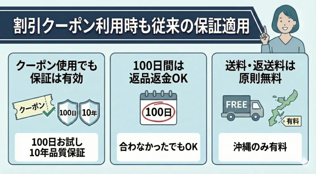 【emma-sale】割引クーポンを利用しても従来の保証は適用される