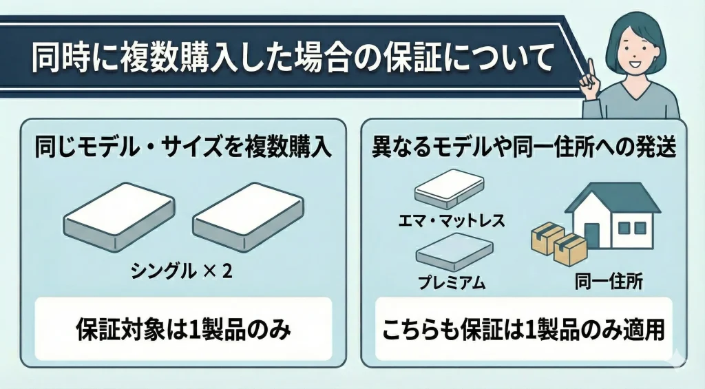 【emma-sale】同時に複数の製品を購入した場合は1製品のみ保証の対象となる