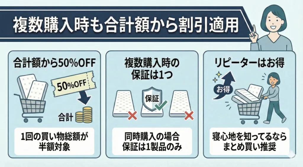 【emma-sale】複数のマットレスを購入した場合は合計額からの割引となる
