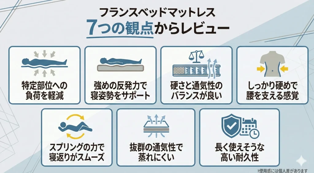 【francebed】フランスベッドマットレスを編集部が使用してレビュー！口コミ・評判はどう？