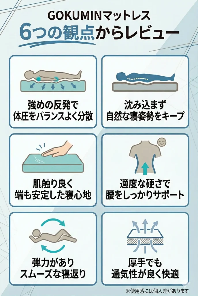【gokumin-mattress】GOKUMIN（ごくみん）マットレスを6つの観点から検証！実際に使用した感想を紹介