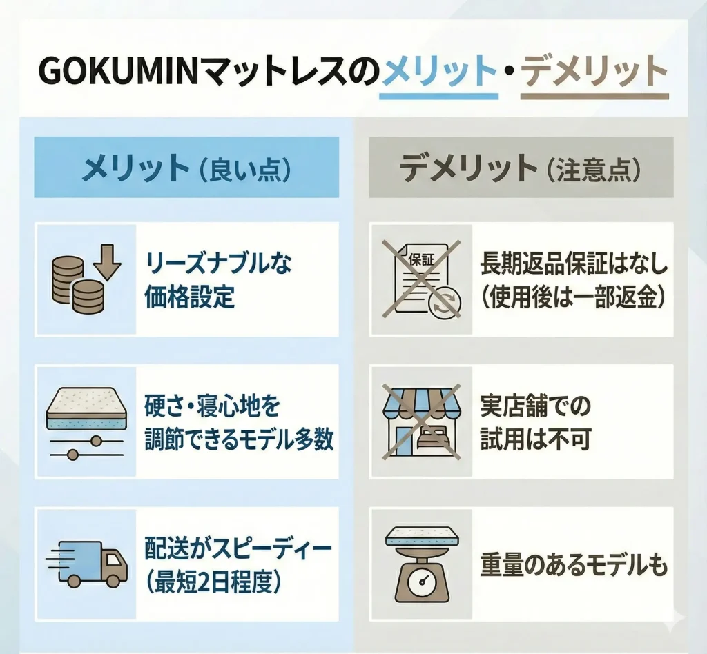 【gokumin-mattress】【口コミから判明】GOKUMINマットレスのメリット・デメリット
