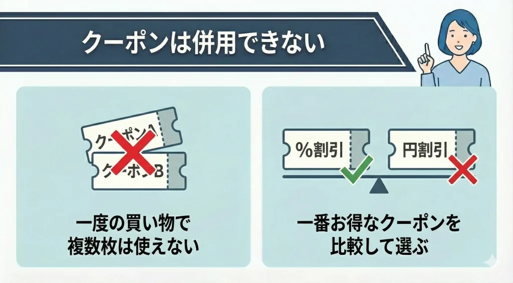 【koalamattress-sale】クーポンは併用できない