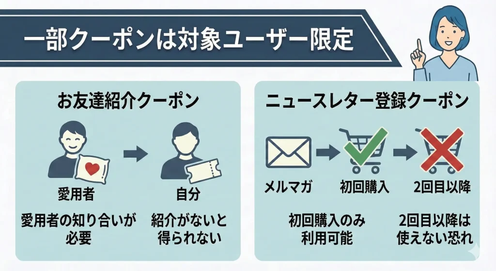 【koalamattress-sale】一部のクーポンは取得できるユーザーが限られている
