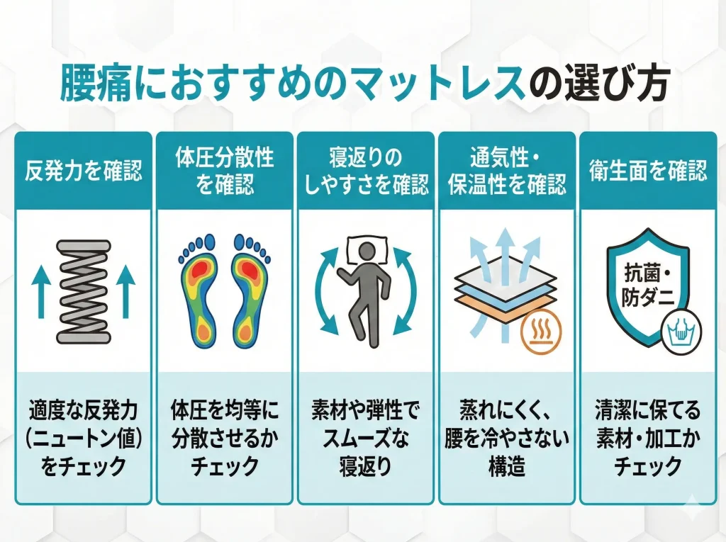 【lower-back-pain-mattress】腰痛におすすめのマットレスの選び方