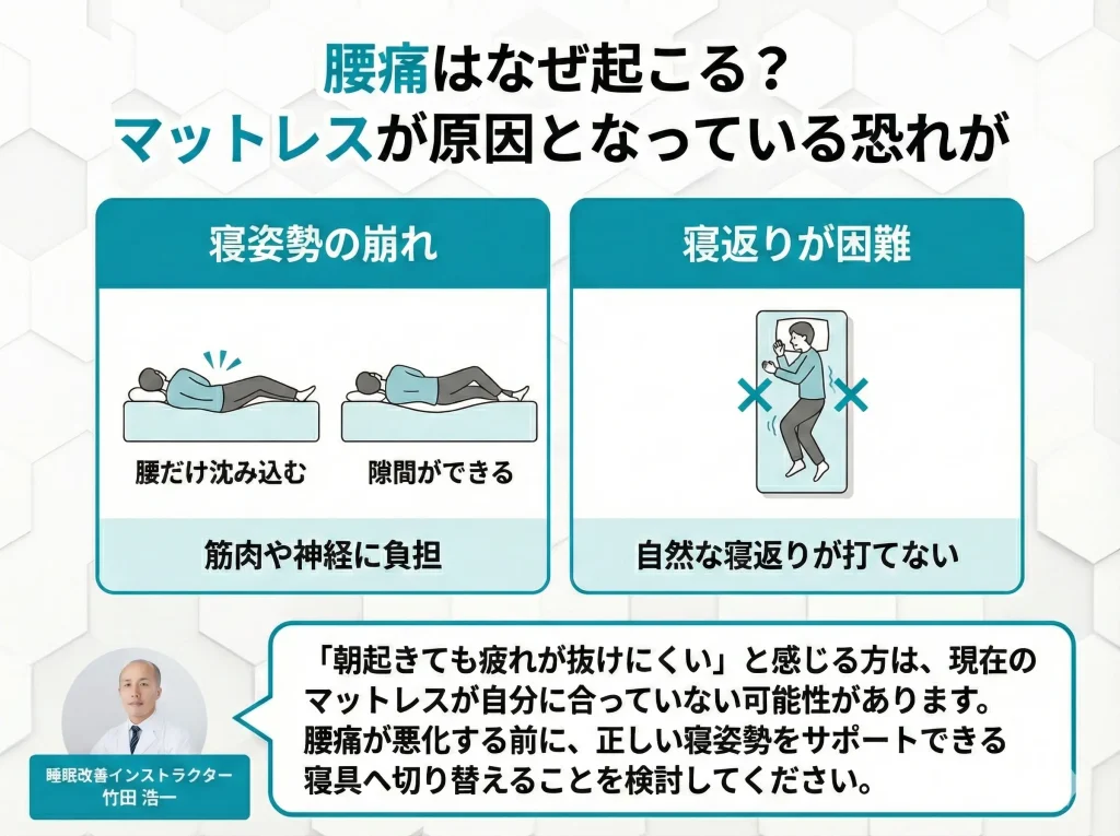 【lower-back-pain-mattress】腰痛はなぜ起こる？マットレスが原因となっている恐れが