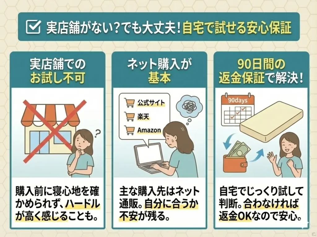 【motton-mattress】実際にモットンマットレスを試せる店舗がない