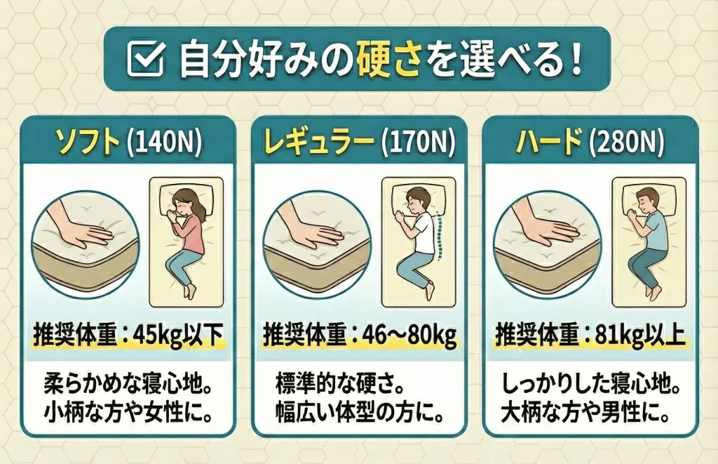 【motton-mattress】自分好みの硬さを選べる