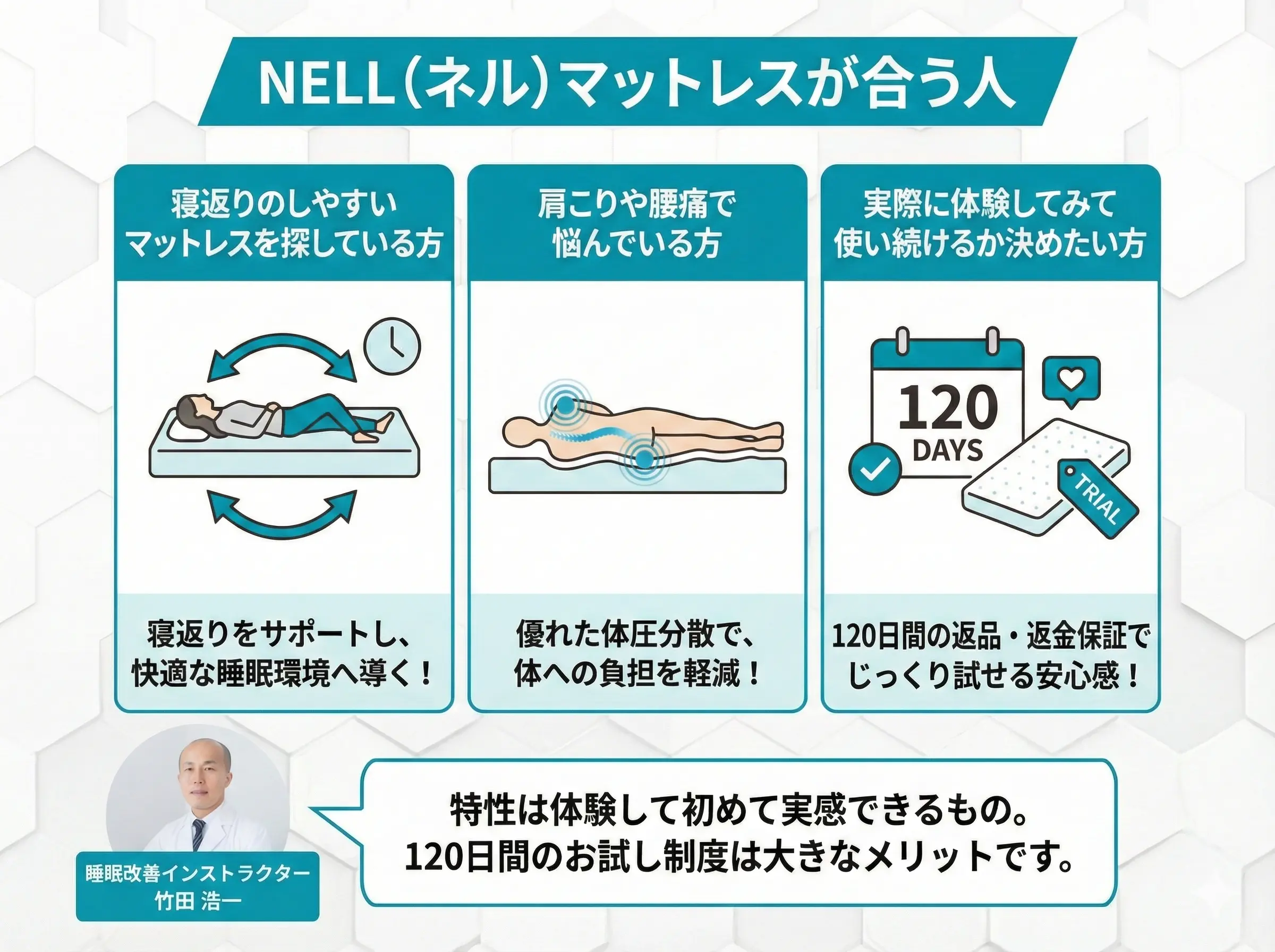 【nell-mattress】NELL（ネル）マットレスが合う人